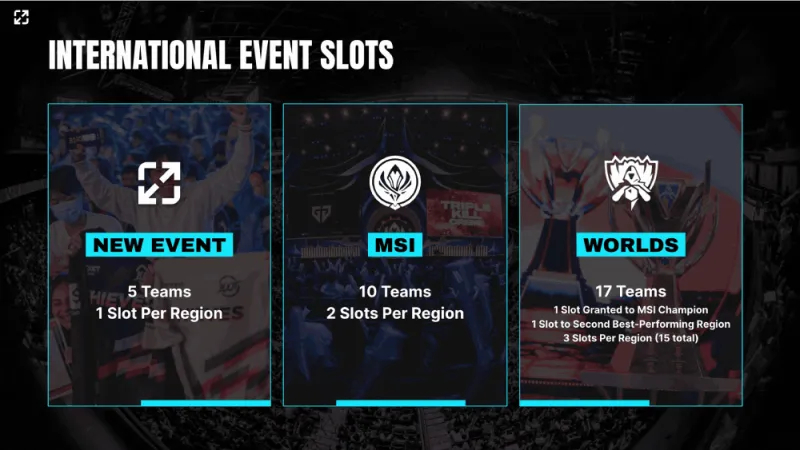 无畏契约冠军赛：DRG战队遭T1零封，CN赛区国际赛事首秀失利